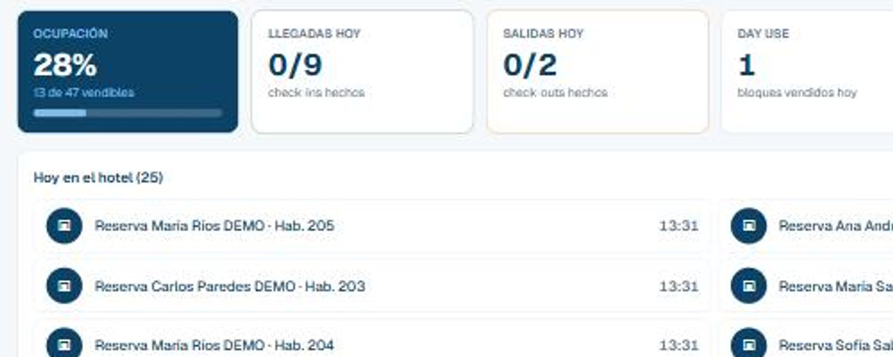 Monitor en vivo del hotel